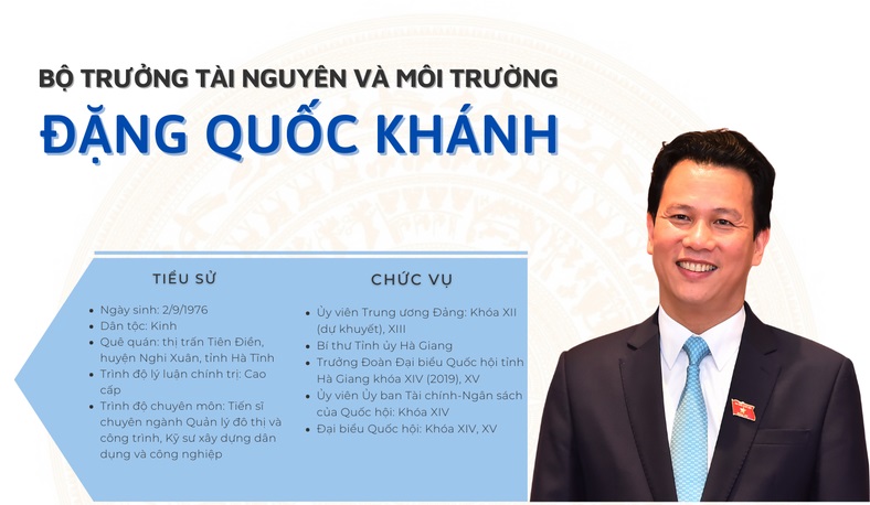 [Infographic] Tiểu sử tân Bộ trưởng Tài nguyên và Môi trường Đặng Quốc Khánh