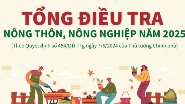 Tổng điều tra nông nghiệp, nông thôn năm 2025